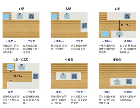 廚房給水高度|廚房尺寸、配置hen重要！規劃舒適廚房的必備知識－。